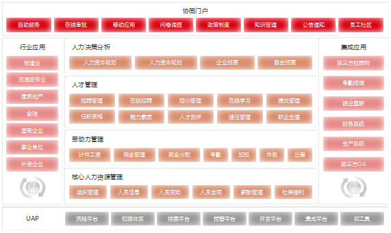 用友NC人力资源管理案例-弘成教育 用友NC人力资源管理案例-弘成教育