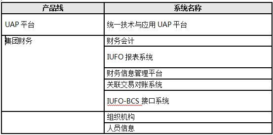 中国海油NC集中财务与人事管理系统！