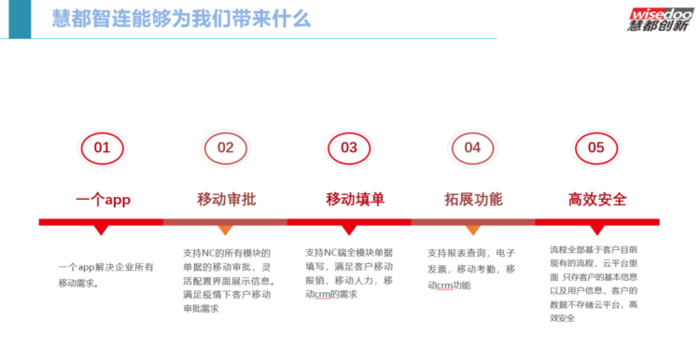 “战疫必胜”慧都创新NC移动审批解决方案！