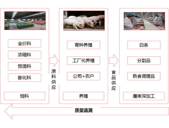 農產品質量安全追溯系統,農產品質量安全監督管理機制 - 慧都創新